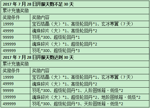 传奇霸业精彩好礼活动